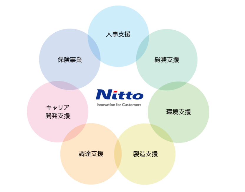 日東ビジネスエキスパート株式会社 亀山事業所
