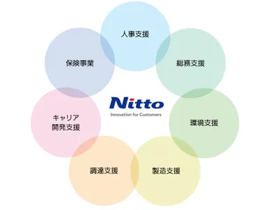 日東ビジネスエキスパート株式会社 亀山事業所